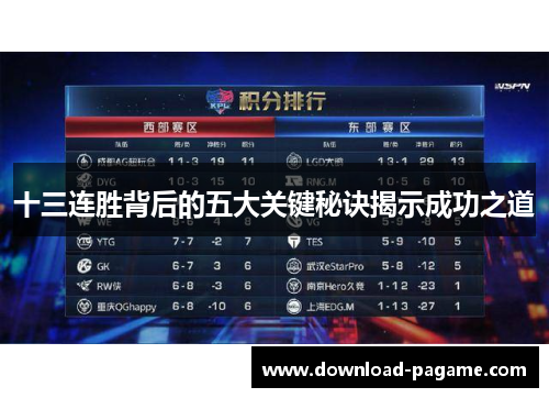 十三连胜背后的五大关键秘诀揭示成功之道 十三连胜背后的五大关键秘诀揭示成功之道
