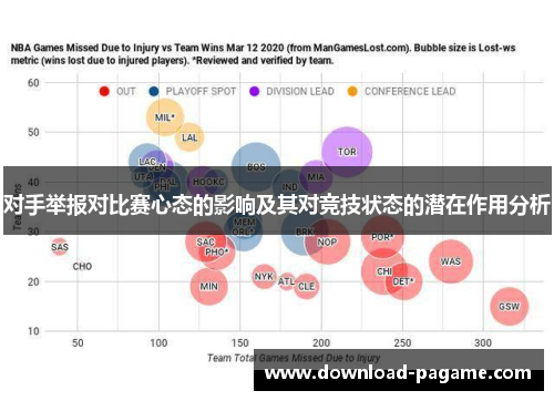 对手举报对比赛心态的影响及其对竞技状态的潜在作用分析 对手举报对比赛心态的影响及其对竞技状态的潜在作用分析