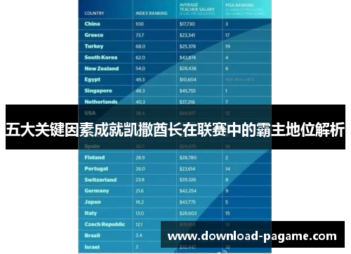 五大关键因素成就凯撒酋长在联赛中的霸主地位解析 五大关键因素成就凯撒酋长在联赛中的霸主地位解析