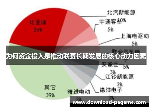 为何资金投入是推动联赛长期发展的核心动力因素 为何资金投入是推动联赛长期发展的核心动力因素