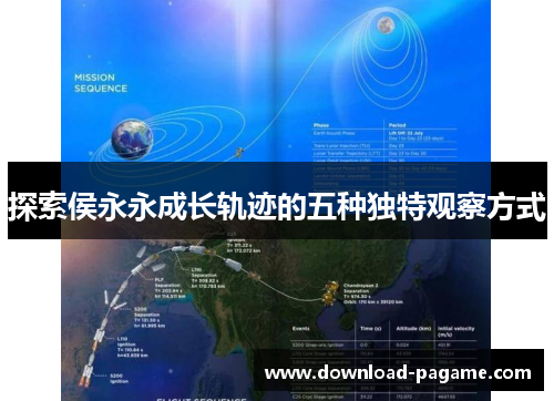 探索侯永永成长轨迹的五种独特观察方式