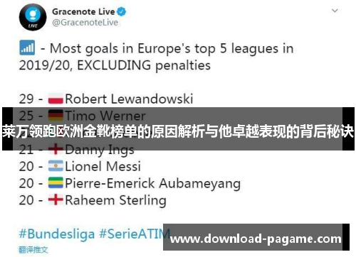 莱万领跑欧洲金靴榜单的原因解析与他卓越表现的背后秘诀