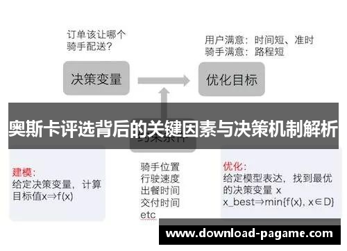 奥斯卡评选背后的关键因素与决策机制解析 奥斯卡评选背后的关键因素与决策机制解析