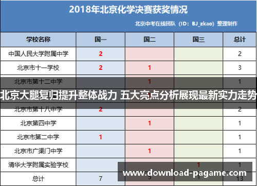 北京大腿复归提升整体战力 五大亮点分析展现最新实力走势 北京大腿复归提升整体战力 五大亮点分析展现最新实力走势