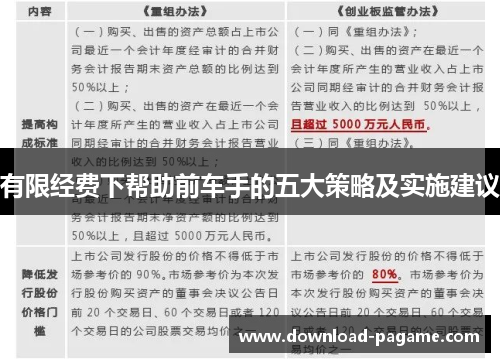有限经费下帮助前车手的五大策略及实施建议 有限经费下帮助前车手的五大策略及实施建议