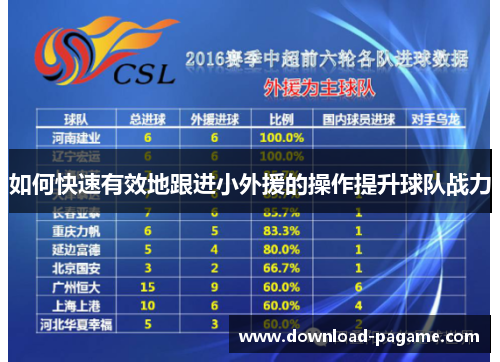 如何快速有效地跟进小外援的操作提升球队战力 如何快速有效地跟进小外援的操作提升球队战力
