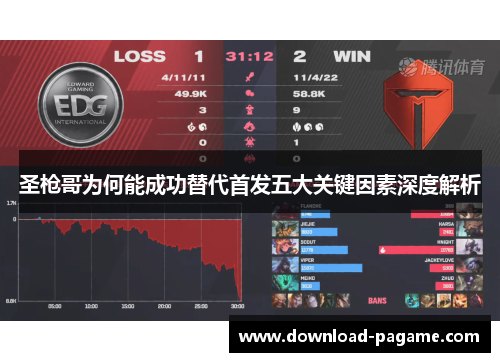 圣枪哥为何能成功替代首发五大关键因素深度解析