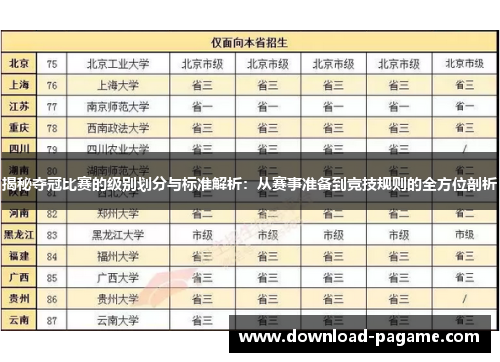 揭秘夺冠比赛的级别划分与标准解析:从赛事准备到竞技规则的全方位剖析 揭秘夺冠比赛的级别划分与标准解析:从赛事准备到竞技规则的全方位剖析