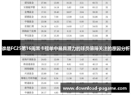 谁是FC25第16周黑卡榜单中最具潜力的球员值得关注的原因分析