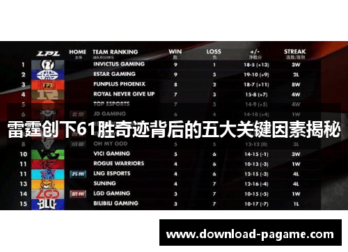 雷霆创下61胜奇迹背后的五大关键因素揭秘 雷霆创下61胜奇迹背后的五大关键因素揭秘
