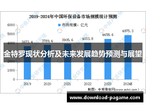 金特罗现状分析及未来发展趋势预测与展望