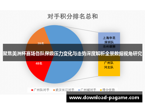 聚焦美洲杯赛场各队保级压力变化与走势深度解析全景数据视角研究 聚焦美洲杯赛场各队保级压力变化与走势深度解析全景数据视角研究
